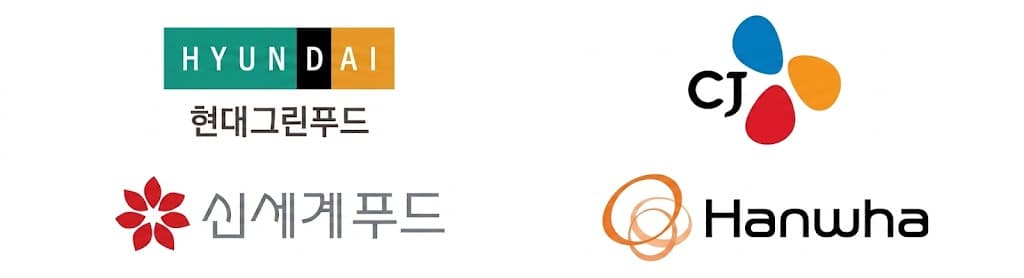 Major Partnerships